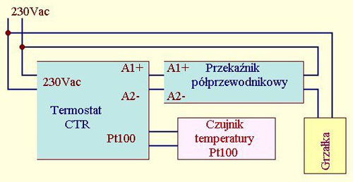 termostat